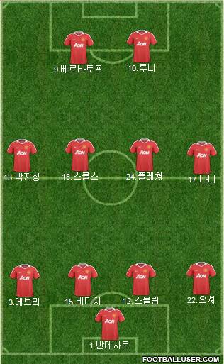 Manchester United Formation 2011