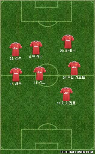 Manchester United Formation 2011