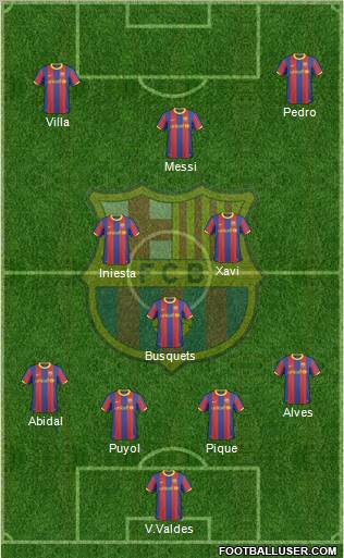 F.C. Barcelona Formation 2011