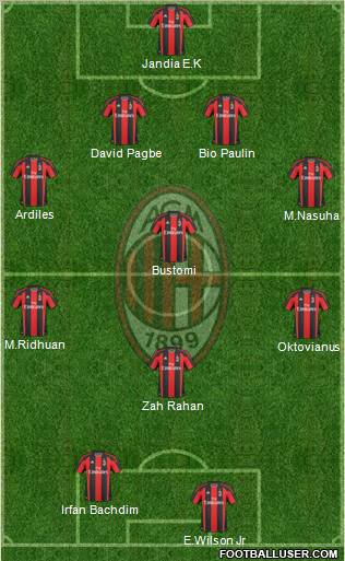 A.C. Milan Formation 2011