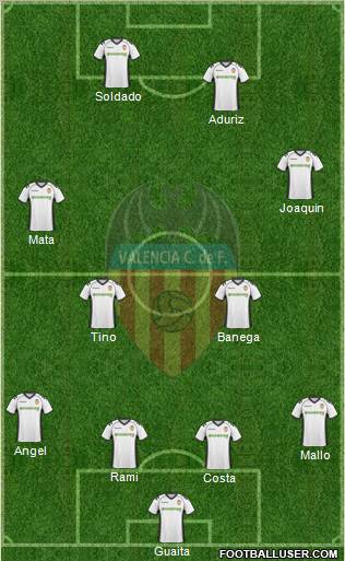 Valencia C.F., S.A.D. Formation 2011