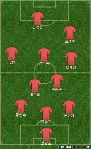 Dream Team Formation 2011
