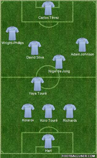 Manchester City Formation 2011