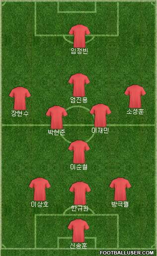 Dream Team Formation 2011