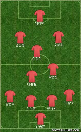 Dream Team Formation 2011