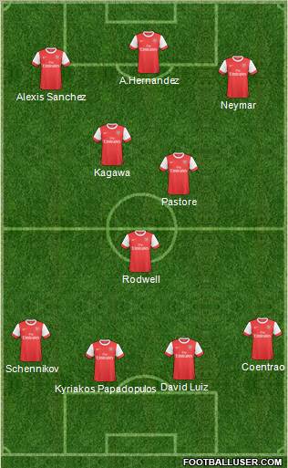 Arsenal Formation 2011
