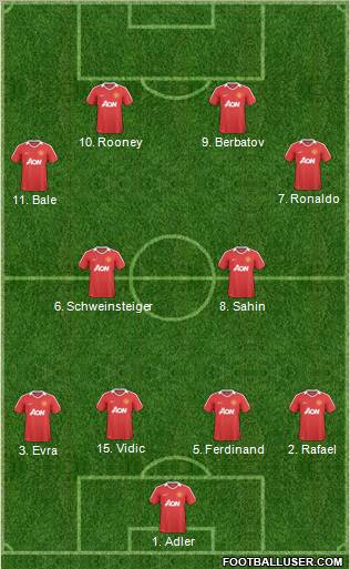 Manchester United Formation 2011