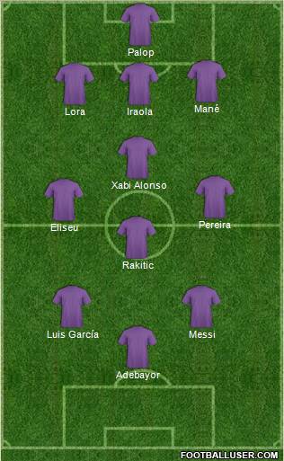 Champions League Team Formation 2011