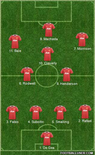 Manchester United Formation 2011
