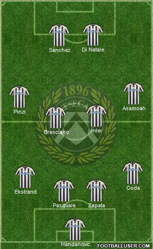 Udinese football formation