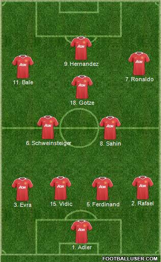 Manchester United Formation 2011