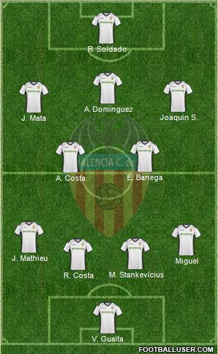 Valencia C.F., S.A.D. Formation 2011