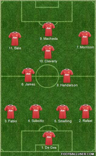 Manchester United Formation 2011