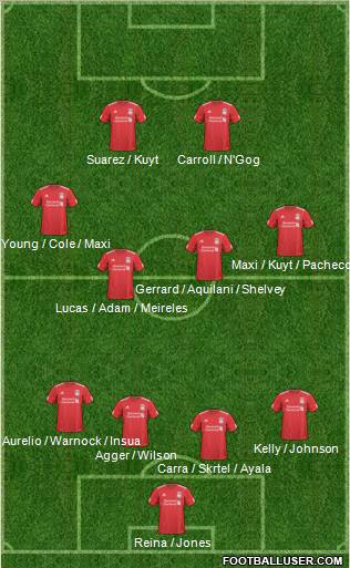 Liverpool Formation 2011