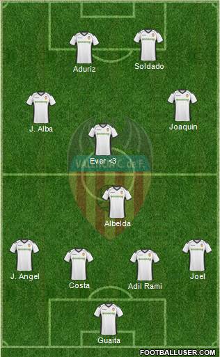 Valencia C.F., S.A.D. Formation 2011