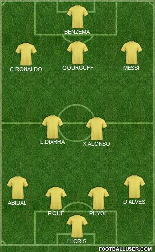 Dream Team Formation 2011
