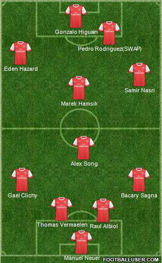 Arsenal Formation 2011