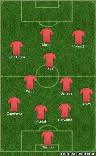 Dream Team Formation 2011
