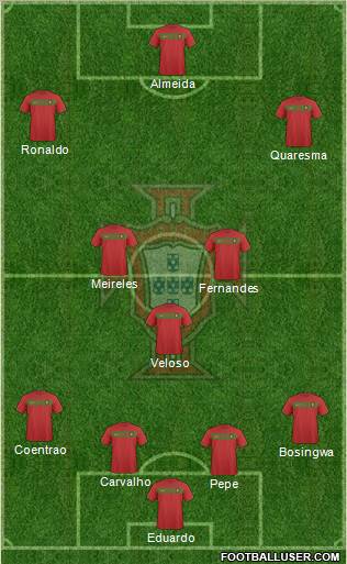 Portugal football formation