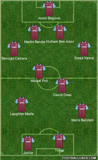 West Ham United Formation 2011