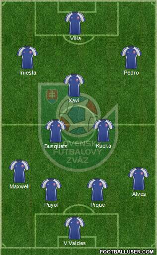 Slovakia Formation 2011