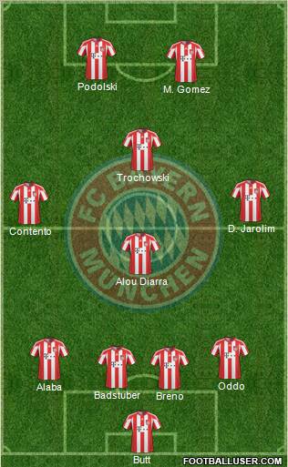 FC Bayern München Formation 2011