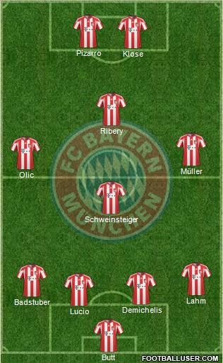 FC Bayern München Formation 2011