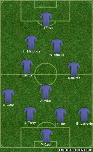 Champions League Team Formation 2011