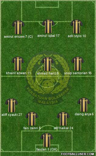 Malaysia Formation 2011
