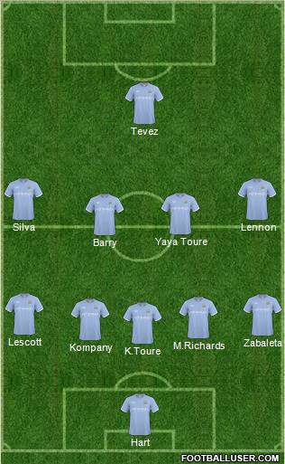 Manchester City Formation 2011