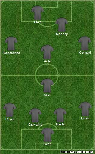 Dream Team Formation 2011