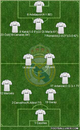Real Madrid C.F. Formation 2011