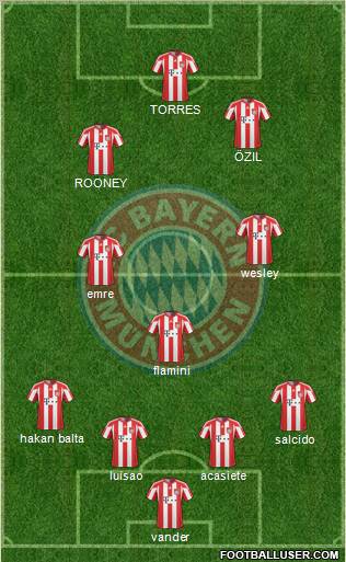 FC Bayern München Formation 2011