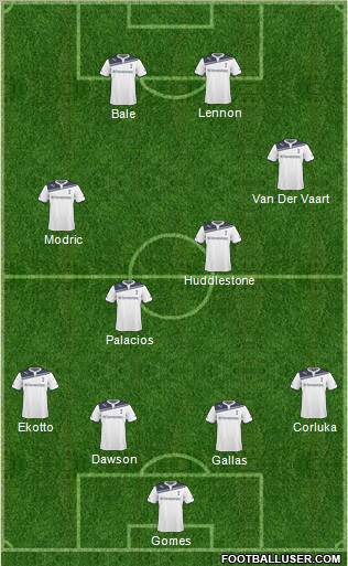 Tottenham Hotspur Formation 2011