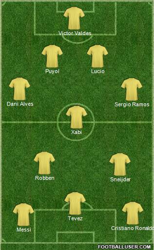 World Cup 2010 Team Formation 2011