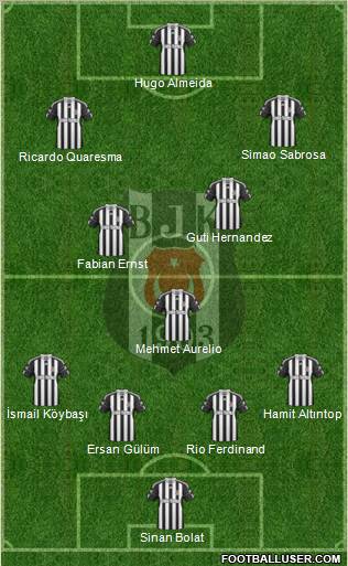 Besiktas JK Formation 2011