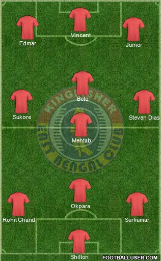 East Bengal Club Formation 2011