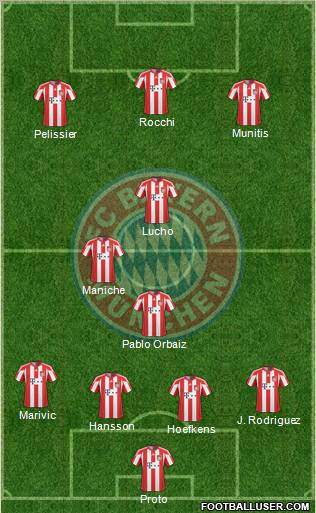 FC Bayern München Formation 2011