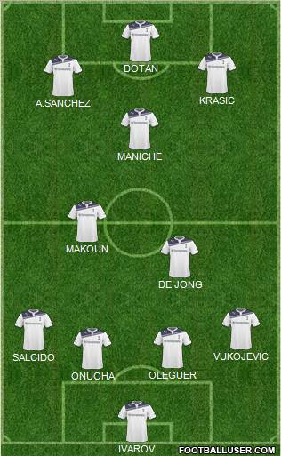 Tottenham Hotspur Formation 2011