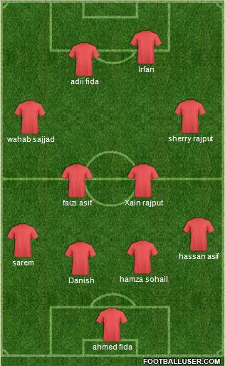 Dream Team Formation 2011