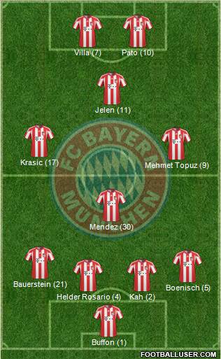FC Bayern München Formation 2011