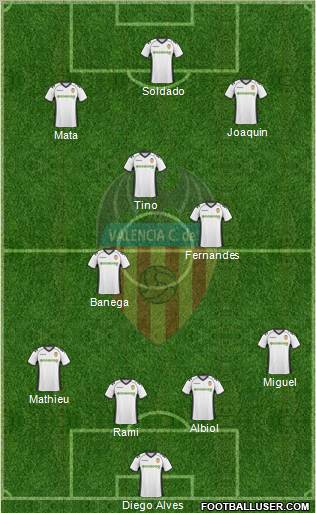 Valencia C.F., S.A.D. Formation 2011