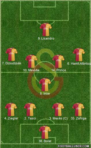 Galatasaray SK Formation 2011