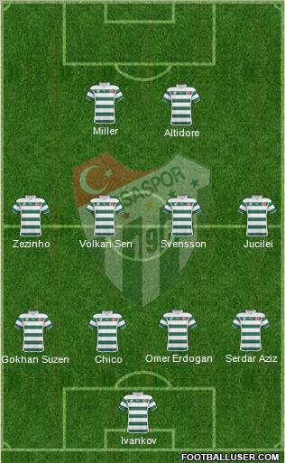 Bursaspor Formation 2011