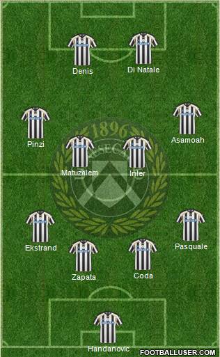 Udinese football formation