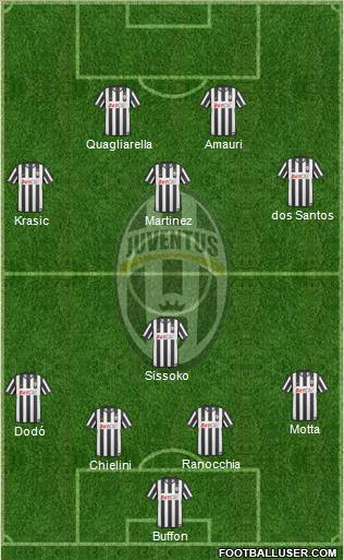 Juventus Formation 2011