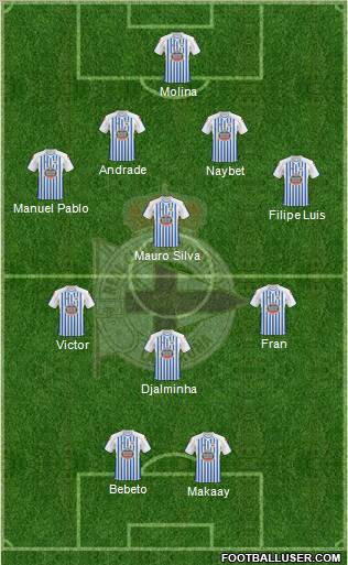 R.C. Deportivo de La Coruña S.A.D. Formation 2011