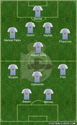 R.C. Deportivo de La Coruña S.A.D. Formation 2011