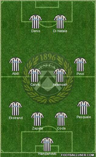 Udinese football formation