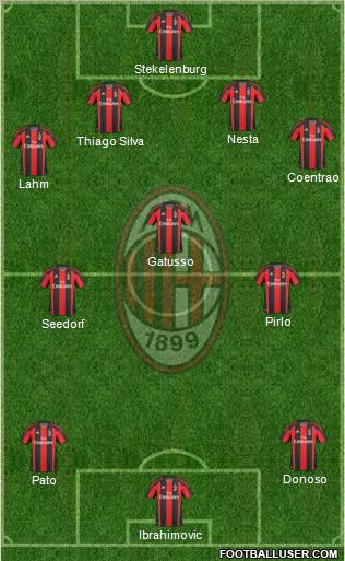 A.C. Milan Formation 2011